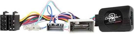 Ctsho008.2 Interface