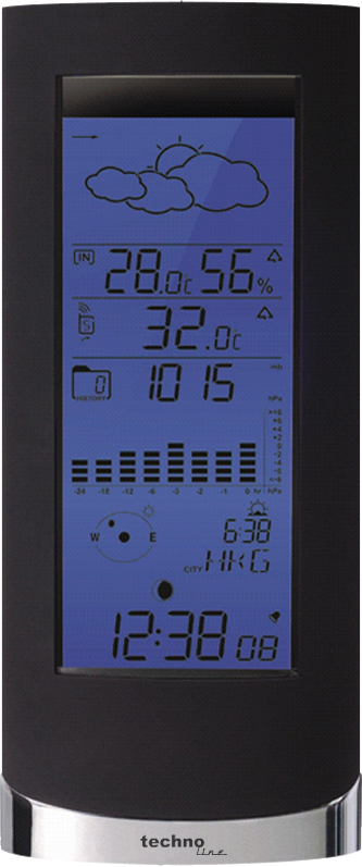 Import-Export LC-DISPLAY M.FUNKSEND