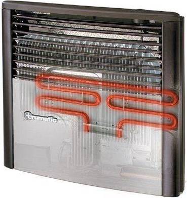 Truma Ultraheat Hulpverwarming Radiator