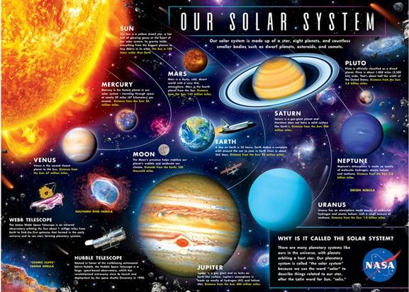 Masterpieces Solar System