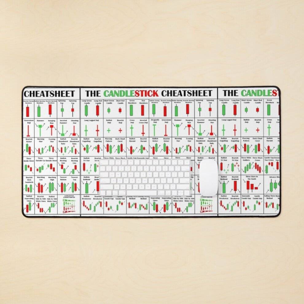 BearLad Mat The Candlestick Cheetsheet The Candlestick Pattern Cheat