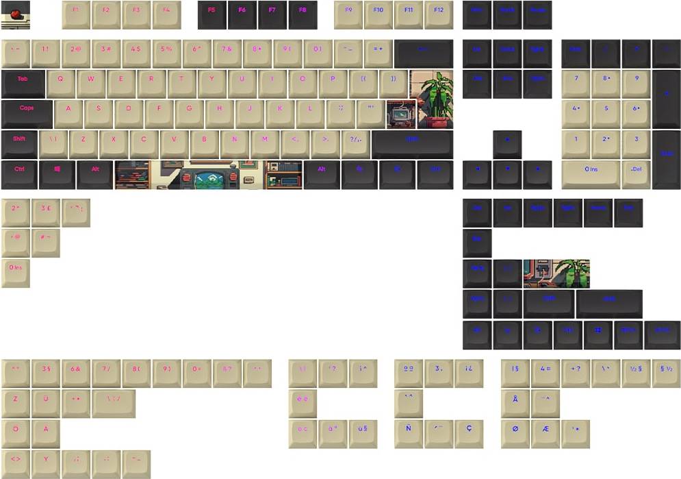Project Keycaps sets