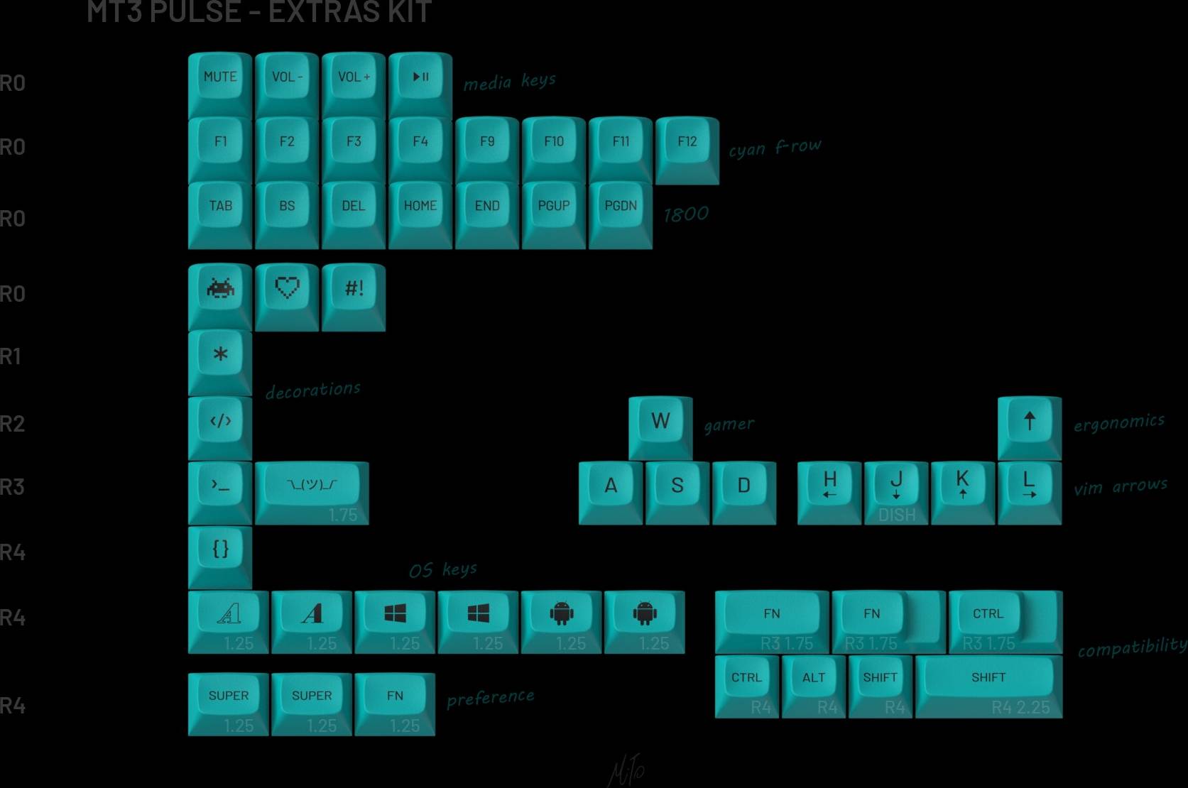 MT3 Pulse Keycap Set Extras Kit