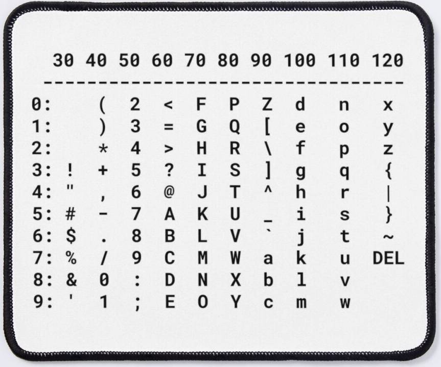 BearLad Mouse Pad ASCII Table Reference Chart Encoded