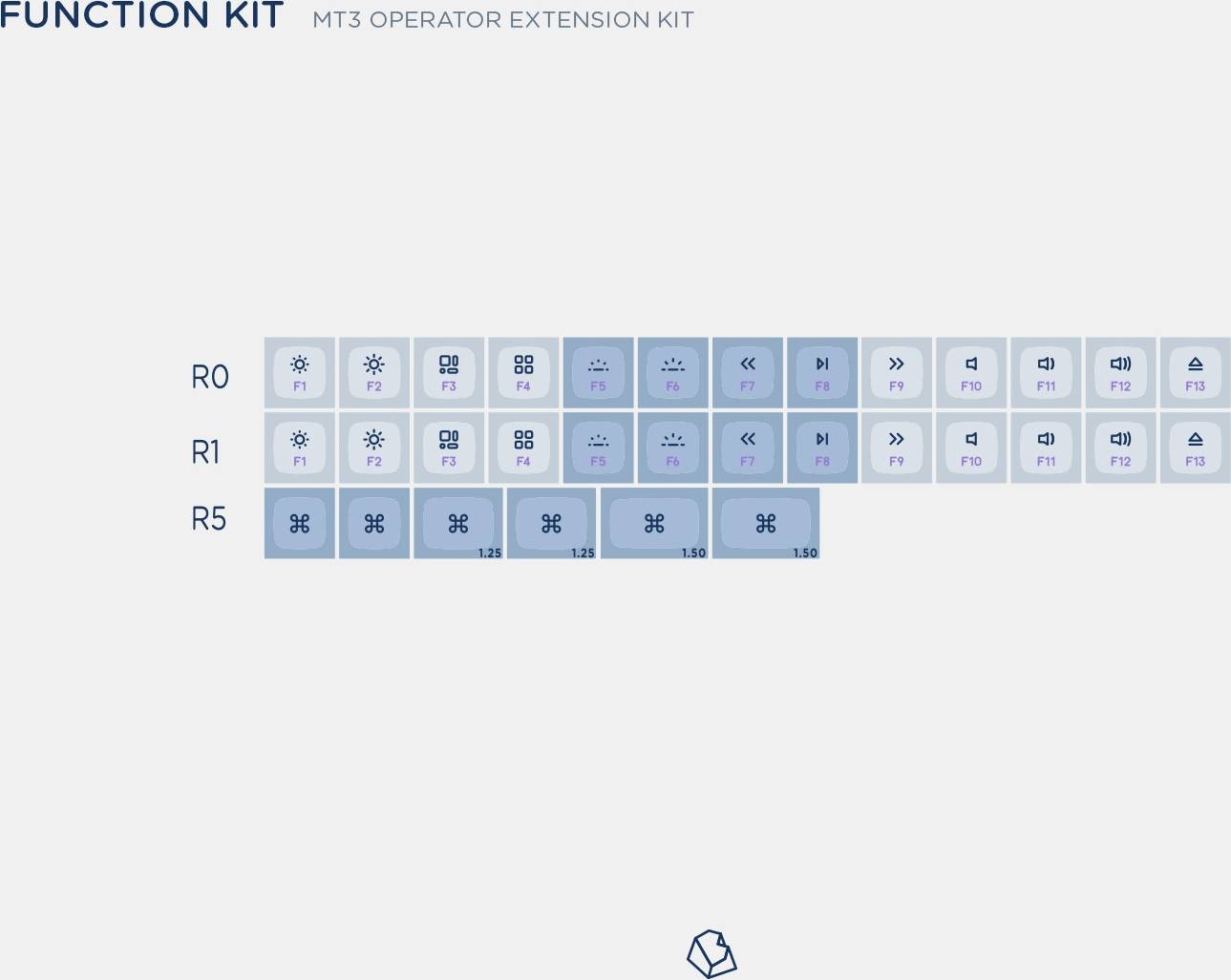 MT3 Operator Keycap Set