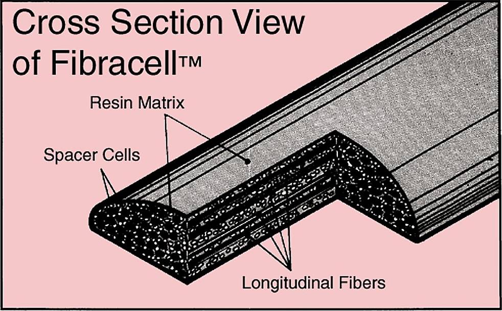 Fibracell Reed Int Saxophone Reeds Neutral FCSSP2.5