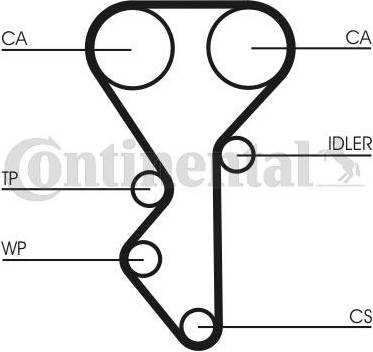 Contitech Timing Belt Set CT955K1