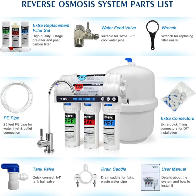 Reverse Osmosis Drinking Water Filtration System