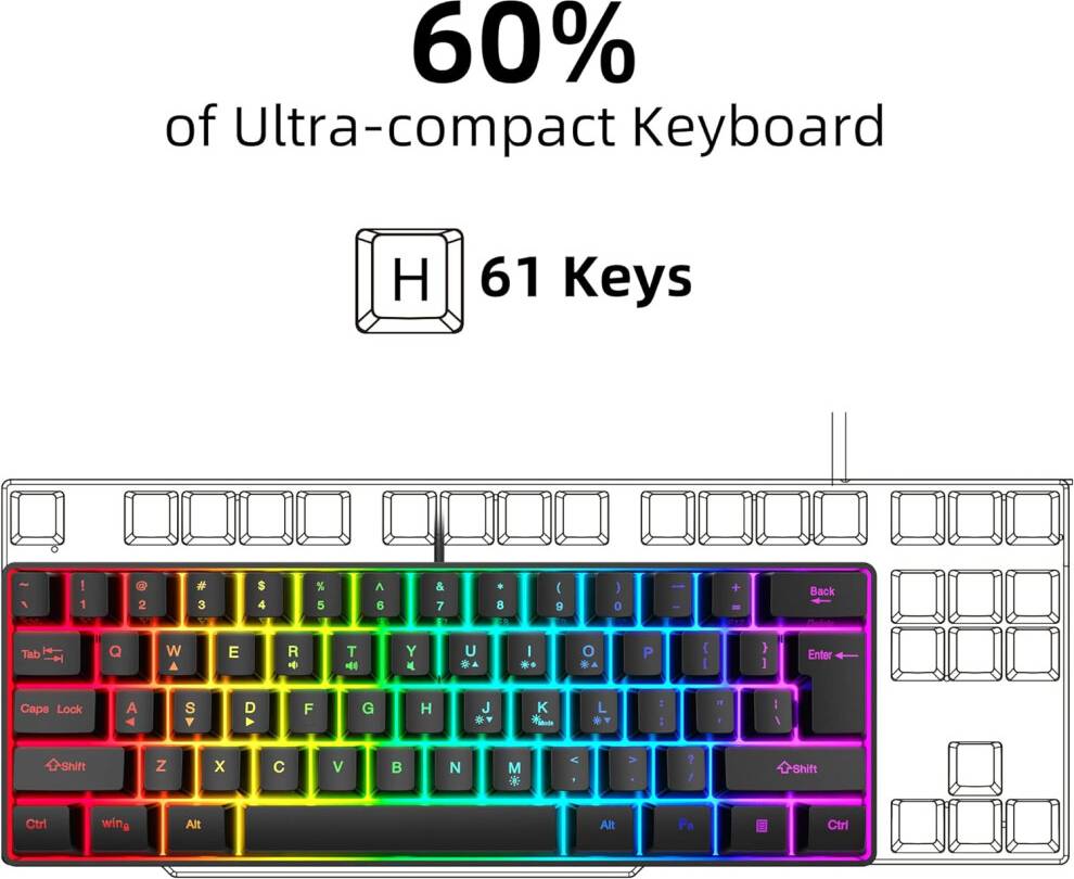 LimbO RGB Backlit Ultra-Compact Mini Keyboard