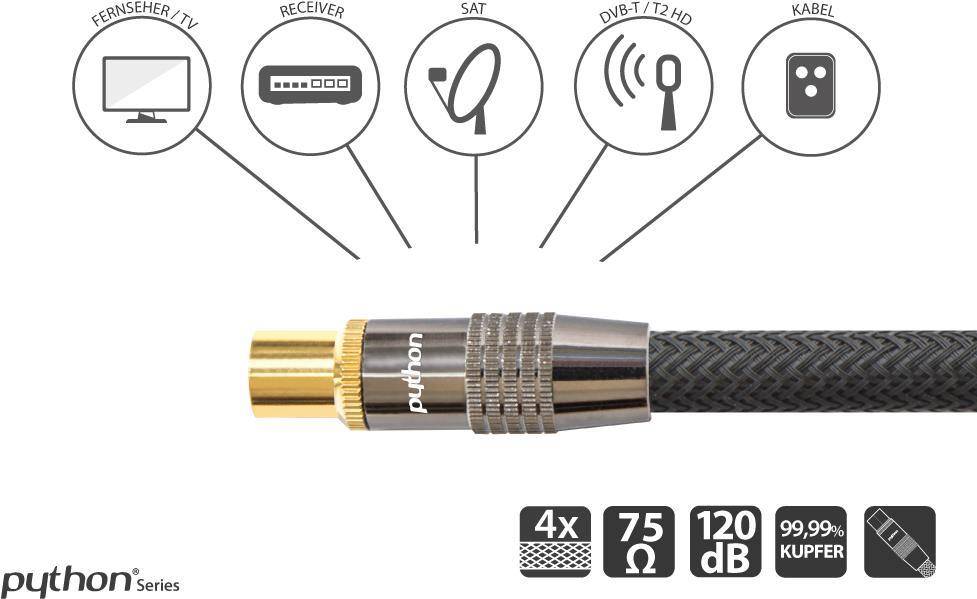 Python GC-M2011 1 m 9.5mm 9.5mm Sort