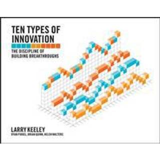 Ten Types of Innovation