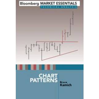 Chart Patterns