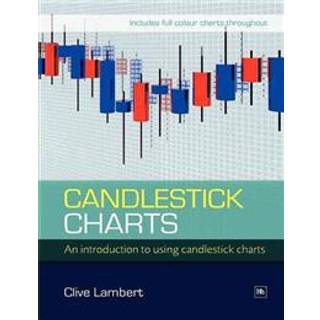 Candlestick Charts