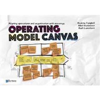 Operating Model Canvas