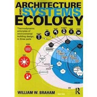 Architecture and Systems Ecology