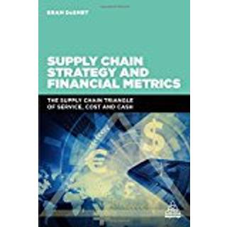 Supply Chain Strategy and Financial Metrics