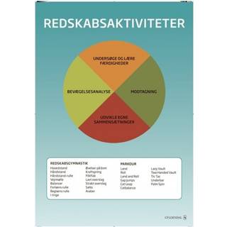 Idrætsdidaktiske plakater