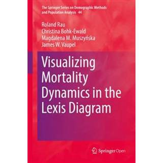 Visualizing Mortality Dynamics in the Lexis Diagram
