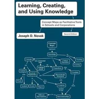 Learning, Creating, and Using Knowledge