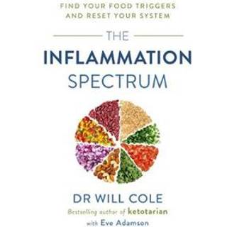 The Inflammation Spectrum