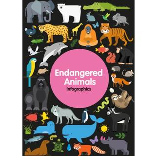 Endangered Animals