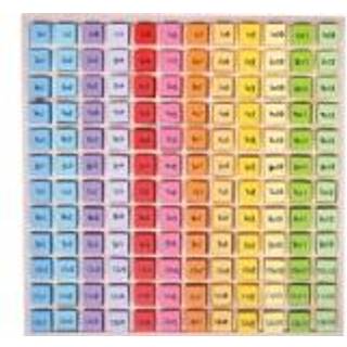 Gange tabel Bigjigs matematik 172100
