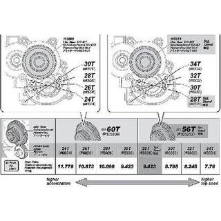 HPI - HP105813 - Idler Gear 32T-56T