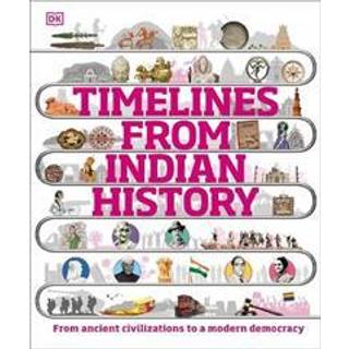 Timelines from Indian History