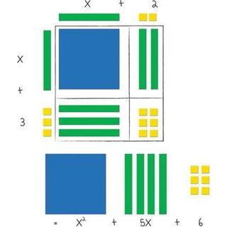 L?ringsressourcer Magnetisk algebra fliser Algebraiske matematikf?rdigheder Magneter til enhver magnetisk overflade 72 stykke s?t i alderen 11+