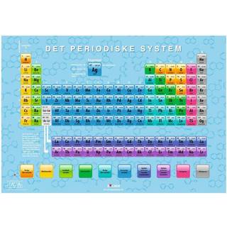 Fakta plakat: Periodisk System