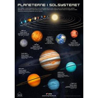 Fakta - Plakat: Solsystemet - fra No Name