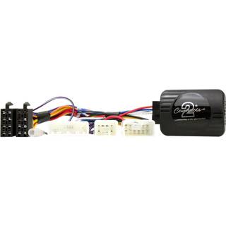 21CTSTY002.2 Interface til Toyota