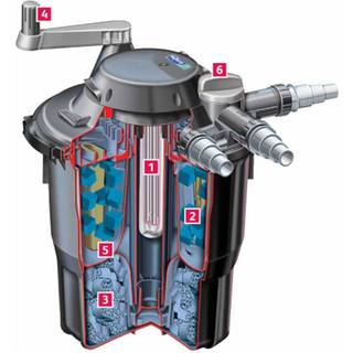 Hozelock Bioforce Revolution trykfilter, 6000 UVC til 12.000 liter vand