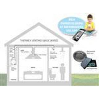 Thermex Ventmex basic wired kit
