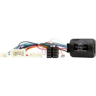 21CTSRN009.2 Interface til Renault