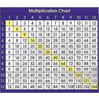 North Star Teacher Resource Multiplikation Chart Adhesive Desk Plate 36 måneder til 132 måneder