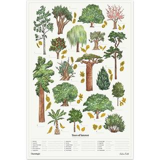 Luckies Of London Poster Trees Of Interest - Plakat