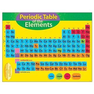 Trend Enterprises Inc. Periodisk tabel over Elements Learning Chart 17 """" X 22 """"