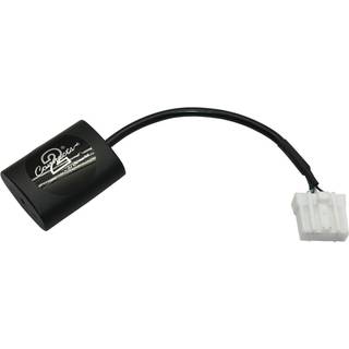 Bluetooth interface Mazda 2006>