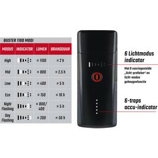Sigma Buster Forlygte 1100 lm - Sort