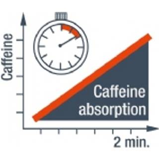 Alpecin Hair Energizer Coffein Shampoo C1 Koffein shampoo til mænd Stimulering af hårvækst 250 ml - 250 ml