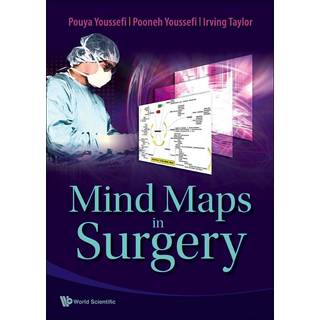 Mind Maps In Surgery