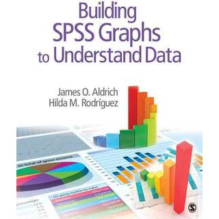 Building SPSS Graphs to Understand Data