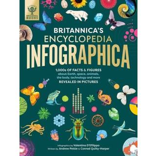 Britannica's Encyclopedia Infographica