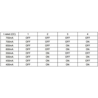 Lifud 30W 1-10V dæmpbar LED driver - 0/1-10V signal interface, 400mA-750mA, 9-42V, flicker free