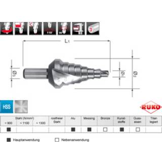 Trinbor HSS str. 4, 6-27mm