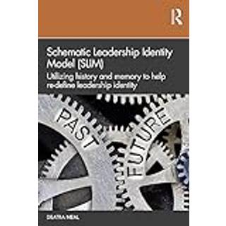 Schematic Leadership Identity Model (SLIM)