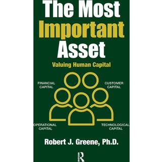 The Most Important Asset