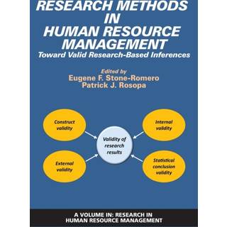 Research Methods in Human Resource Management