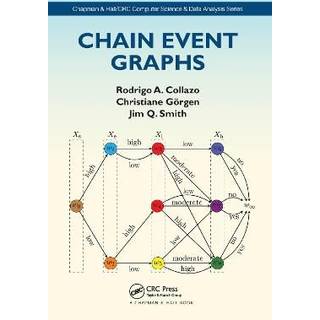 Chain Event Graphs